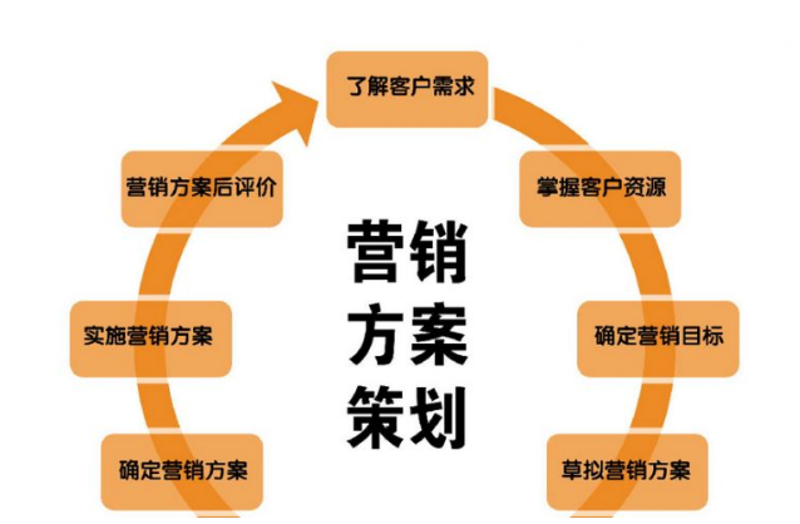 医院全案营销：为医疗机构插上腾飞的翅膀